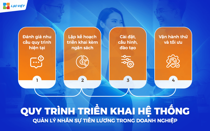 Quy trình triển khai hệ thống quản lý nhân sự tiền lương trong doanh nghiệp