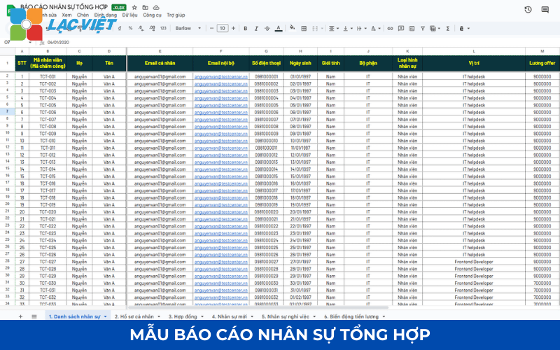 Mẫu báo cáo nhân sự