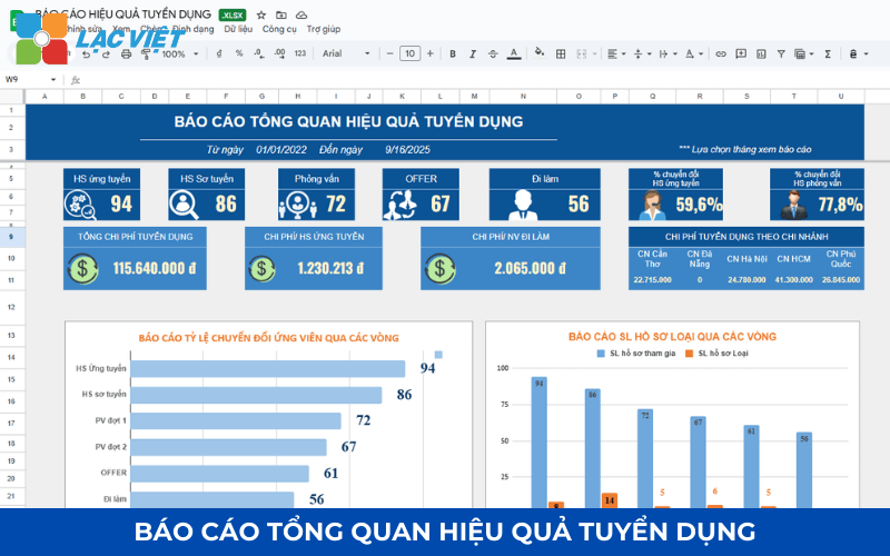 Mẫu báo cáo nhân sự