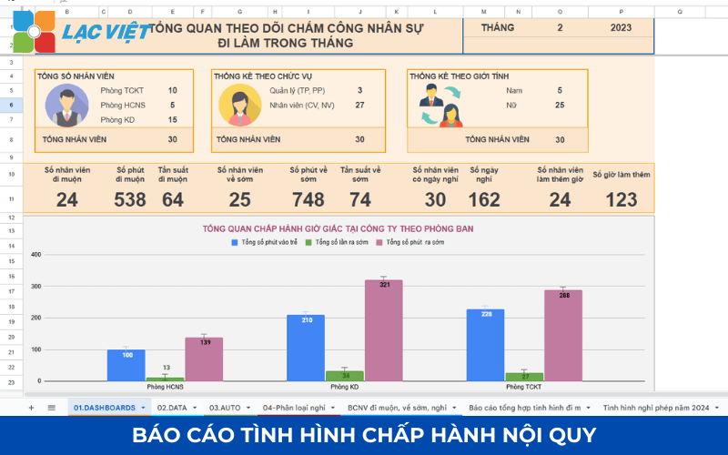 Mẫu báo cáo nhân sự