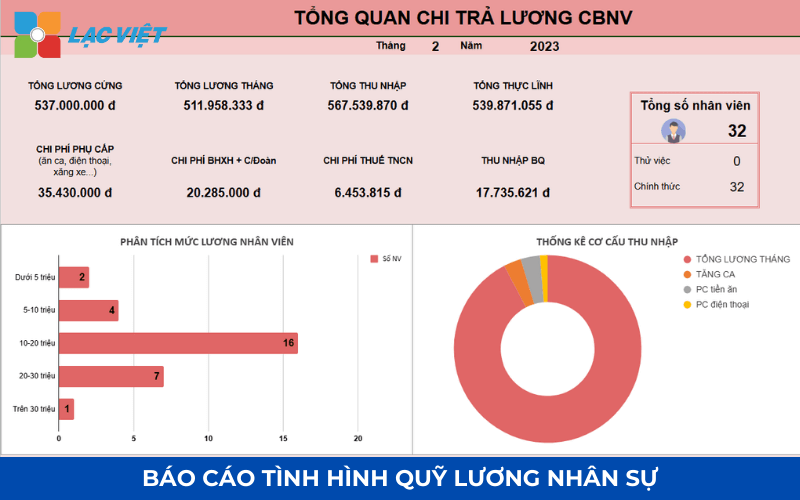 Mẫu báo cáo nhân sự