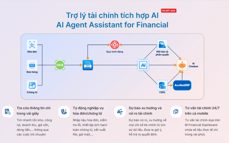 Kế toán Lạc Việt ứng dụng AI
