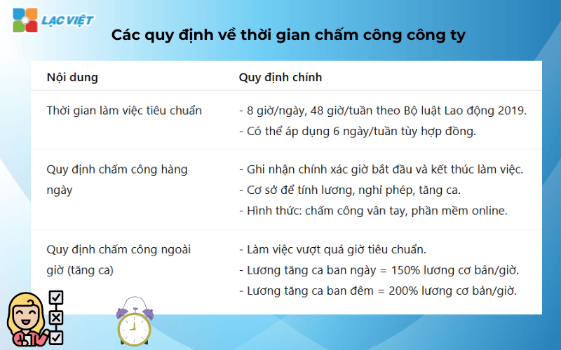 Quy định chấm công