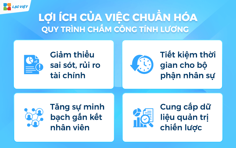 Lợi ích của việc chuẩn hóa quy trình chấm công tính lương