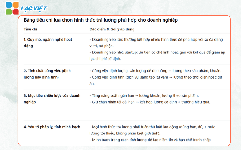 Hình thức trả lương phổ biến