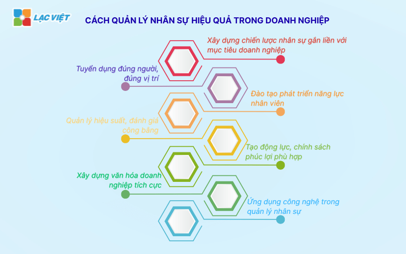 Cách quản lý nhân sự hiệu quả