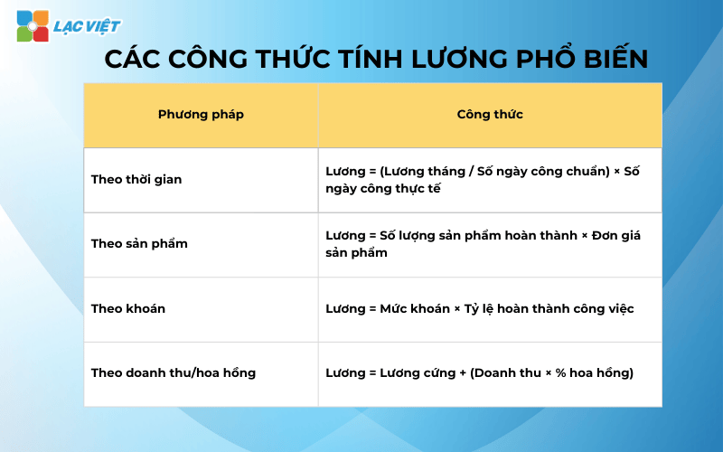 Cách tính lương nhân sự