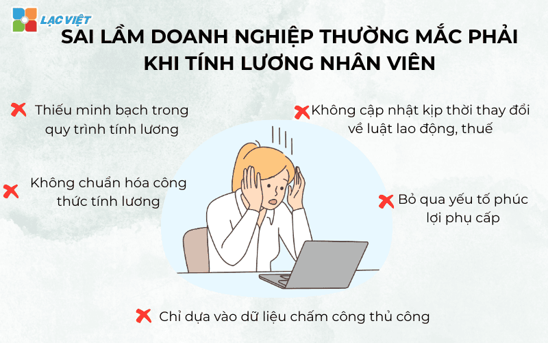 Cách tính lương nhân sự