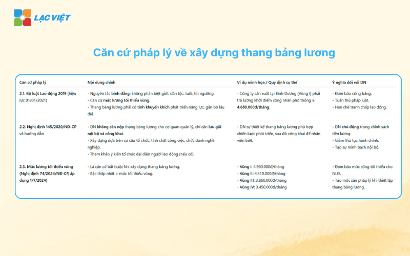 Cách xây dựng thang bảng lương 