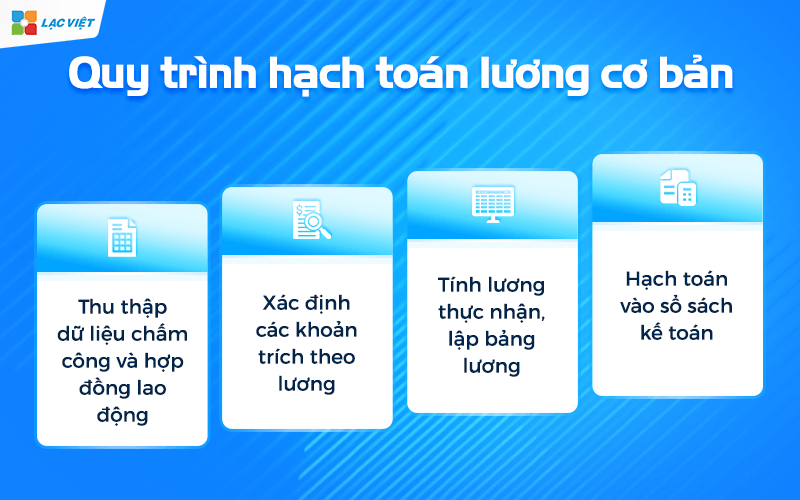 Hạch toán lương và các khoản trích theo lương