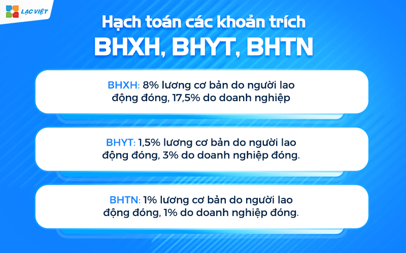 Hạch toán lương và các khoản trích theo lương