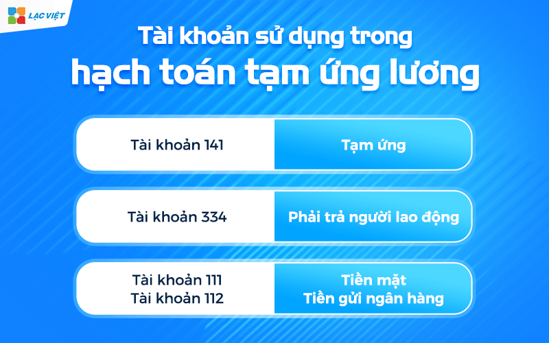 Hạch toán tạm ứng lương cho nhân viên