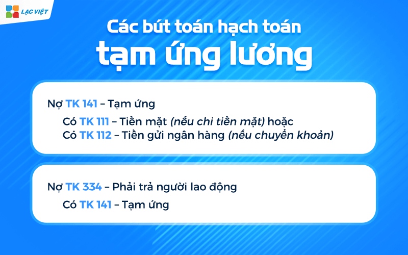 Hạch toán tạm ứng lương cho nhân viên