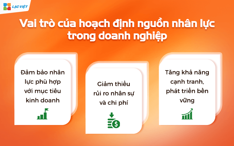 hoạch định nguồn nhân lực cho doanh nghiệp