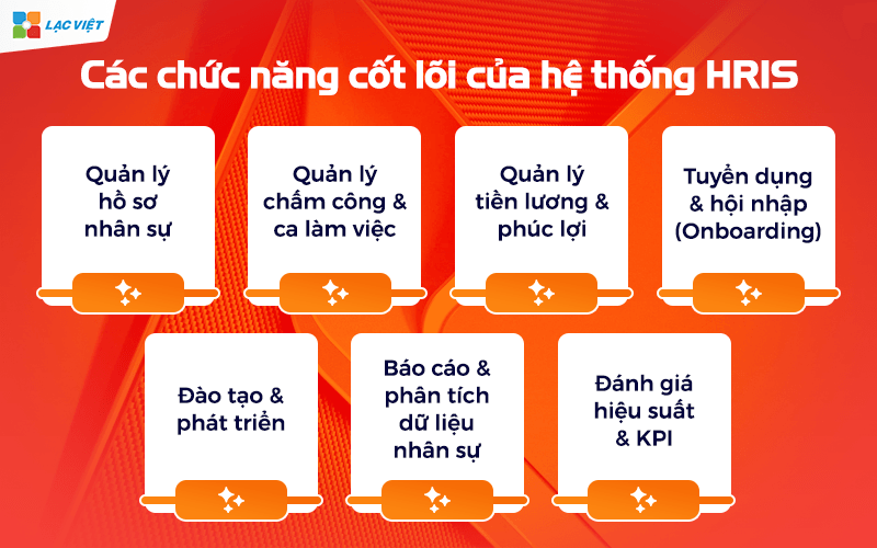 HRIS là gì