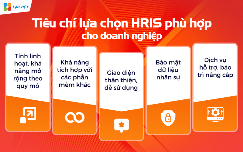 Hệ thống HRIS là gì