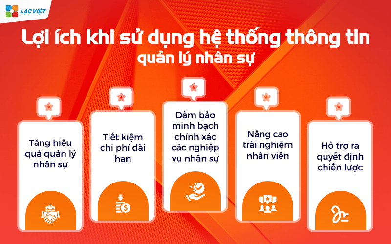 Hệ thống thông tin quản lý nhân sự HRIS
