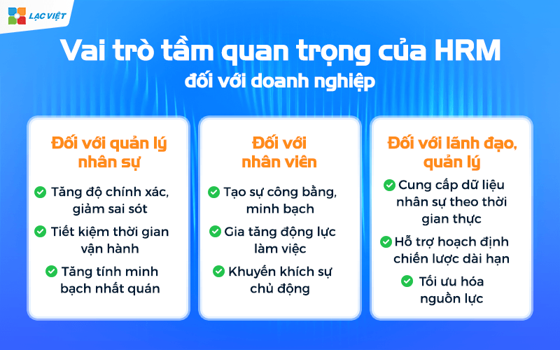 HRM là gì