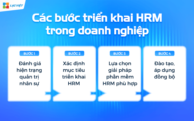 HRM là gì