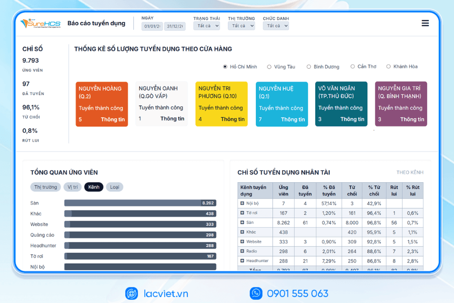 Phần mềm nhân sự Lạc Việt SureHCS HRM