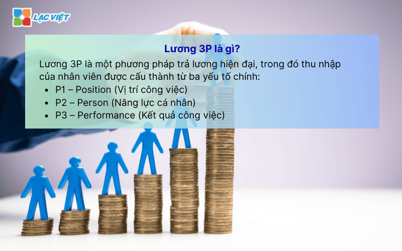 Lương 3P là gì
