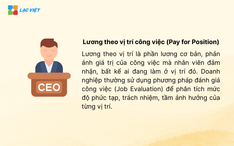 Lương 3P là gì