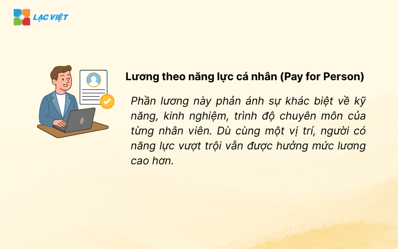 Lương 3P là gì