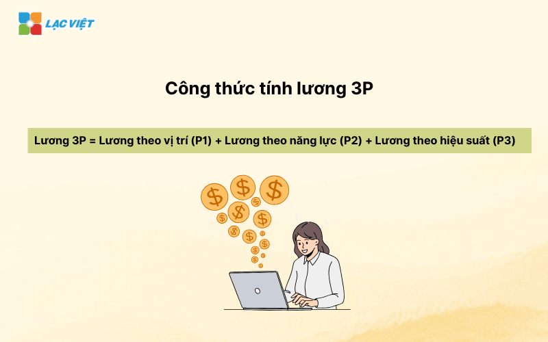 Lương 3P là gì