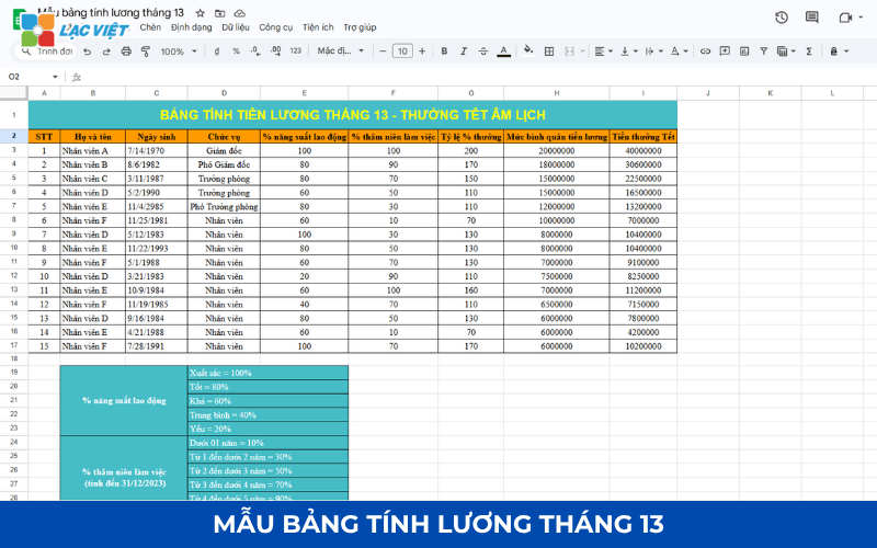 Mẫu bảng tính lương tháng 13