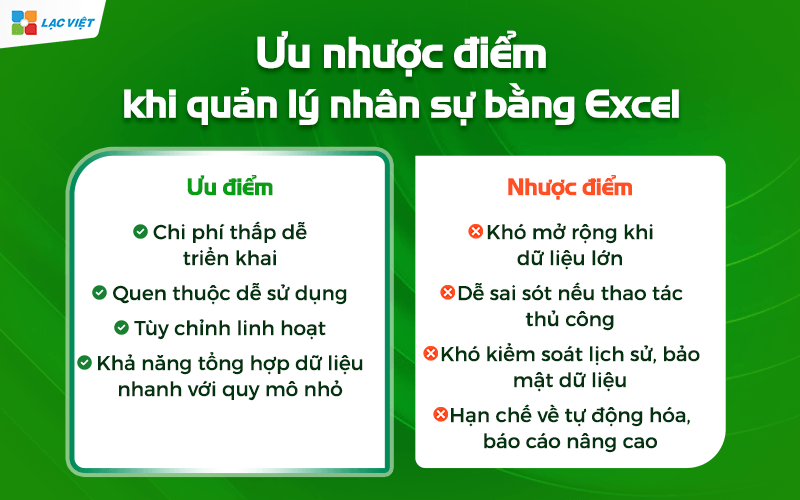 quản lý nhân sự bằng Excel