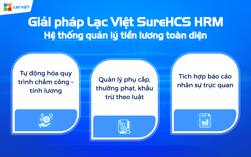 Quản lý tiền lương