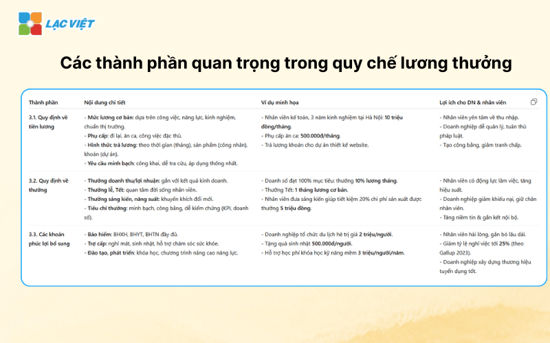 quy chế lương thưởng mới nhất