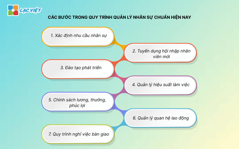 quy trình quản lý nhân sự hiệu quả