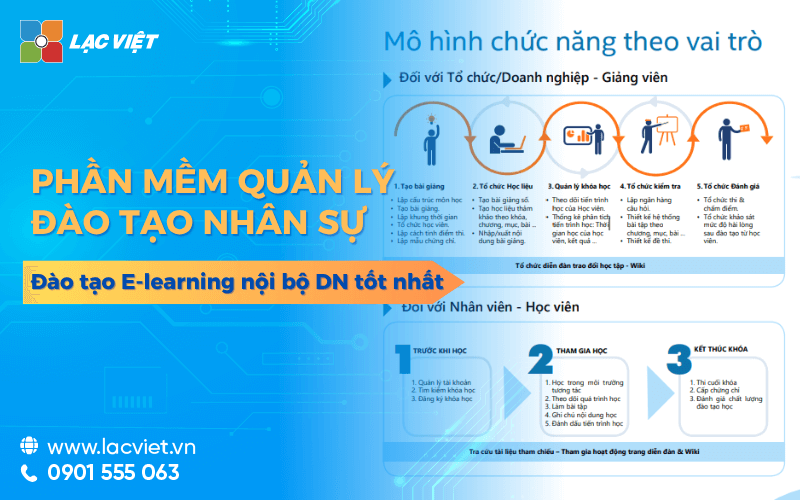 11 Phần mềm quản lý đào tạo e-learning nội bộ DN tốt nhất