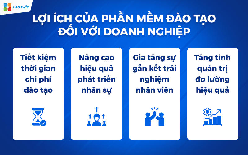 Phần mềm quản lý đào tạo nội bộ nhân sự 