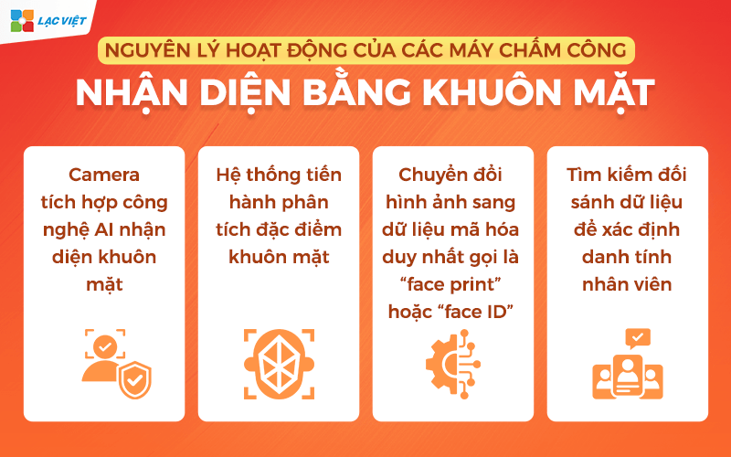 chấm công bằng khuôn mặt
