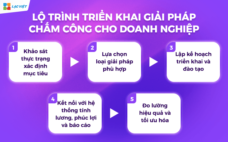 Lộ trình triển khai giải pháp chấm công với các bước cụ thể cho doanh nghiệp