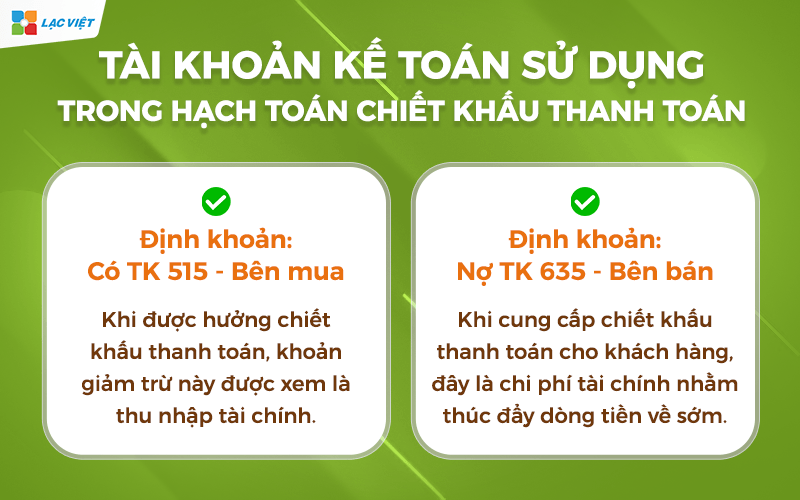 Tài khoản kế toán sử dụng trong hạch toán chiết khấu thanh toán