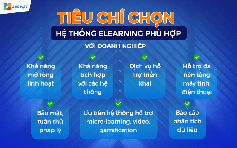 Tiêu chí chọn hệ thống e-Learning phù hợp với doanh nghiệp
