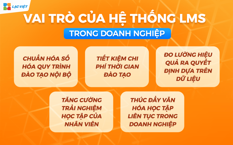 Hệ thống LMS  quản lý học tập trực tuyến