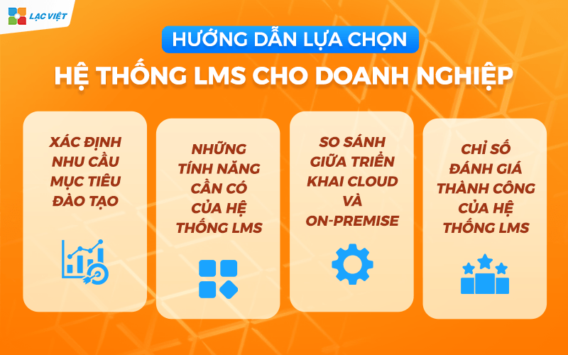 Hệ thống LMS  quản lý học tập trực tuyến