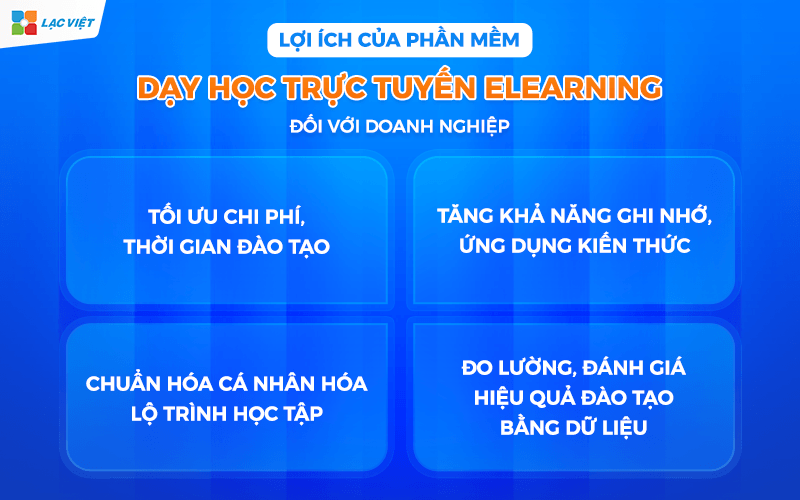Lợi ích của phần mềm dạy học trực tuyến elearning đối với doanh nghiệp