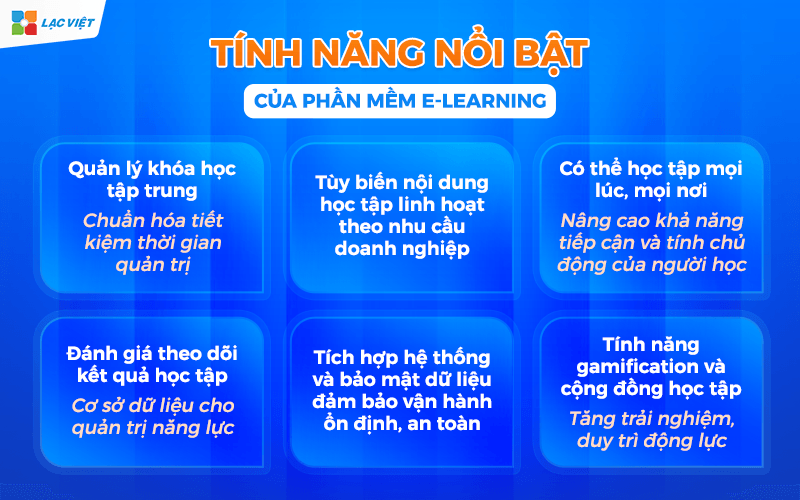 Phần mềm ELearning chuyên nghiệp có cần những tính năng nào?