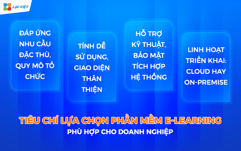 Tiêu chí lựa chọn phần mềm E-Learning trực tuyến phù hợp cho doanh nghiệp