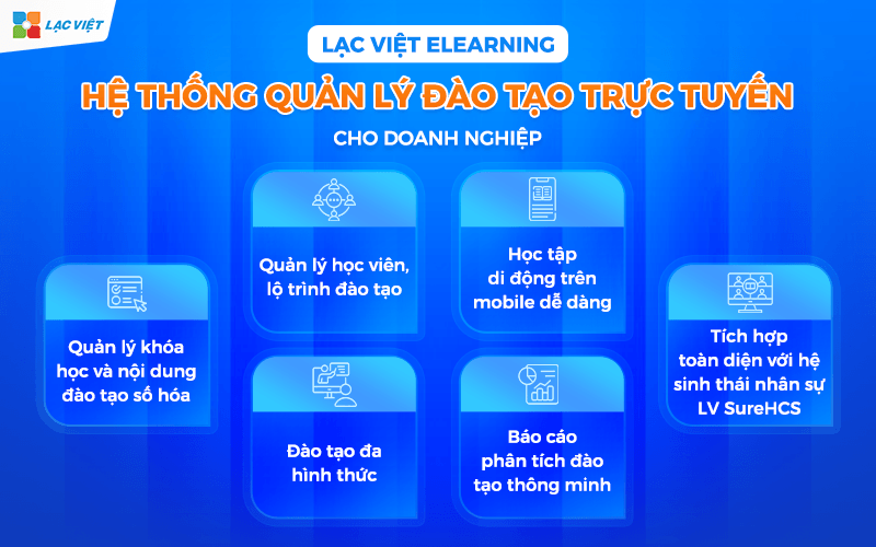 Phần mềm Lạc Việt Elearning