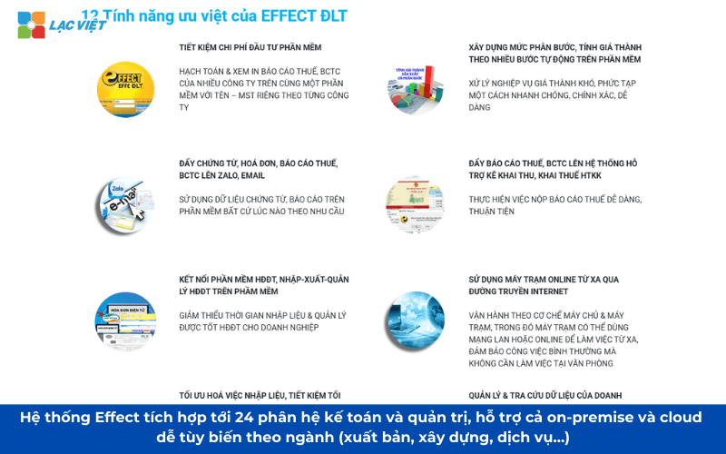 Phần mềm kế toán quản trị 