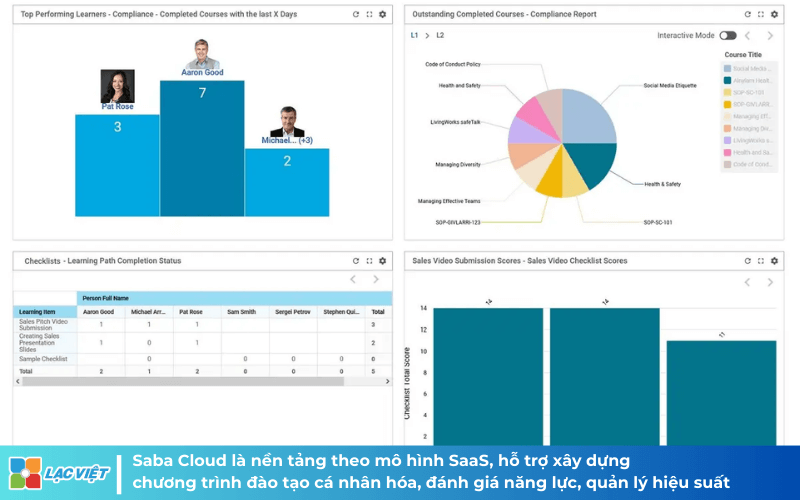 Phần mềm đào tạo nội bộ