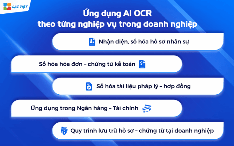 AI OCR là gì? Cách AI chuyển đổi file scan sang dữ liệu số