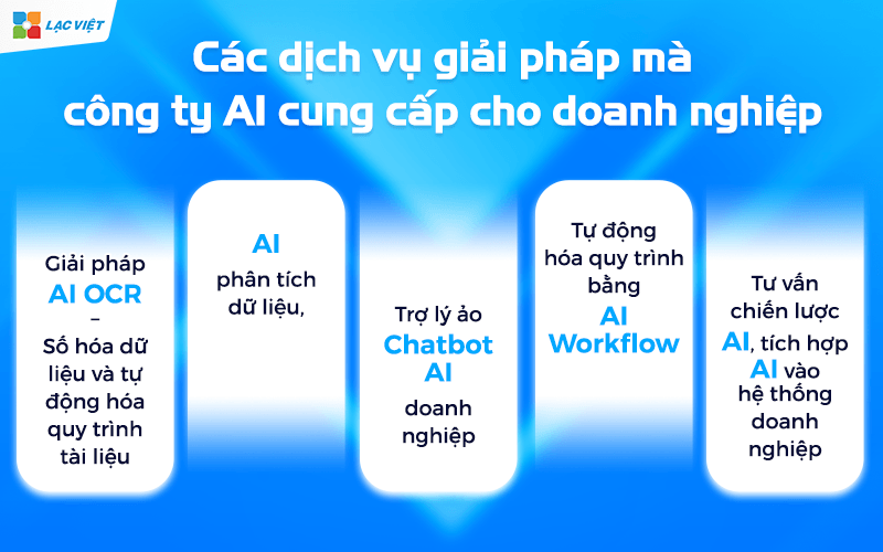 Các dịch vụ giải pháp mà công ty AI cung cấp cho doanh nghiệp