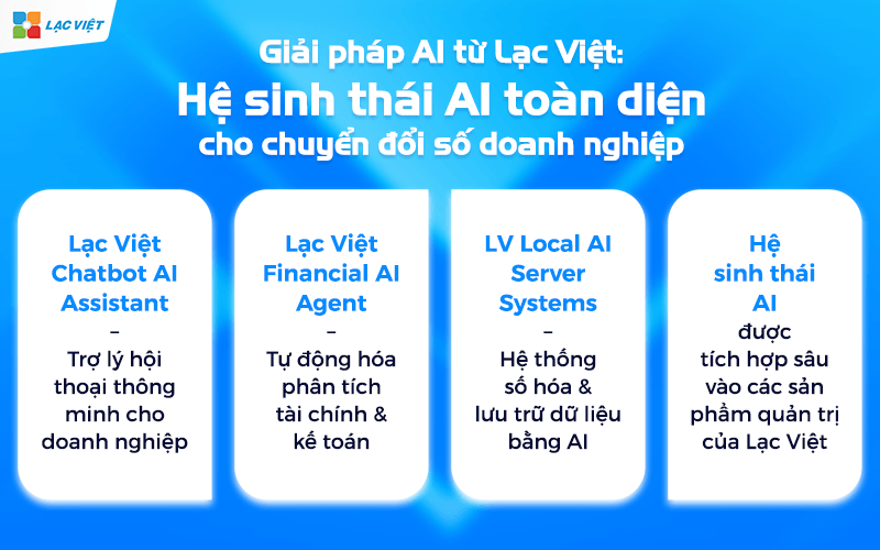 Giải pháp AI từ Lạc Việt: Hệ sinh thái AI toàn diện cho chuyển đổi số doanh nghiệp